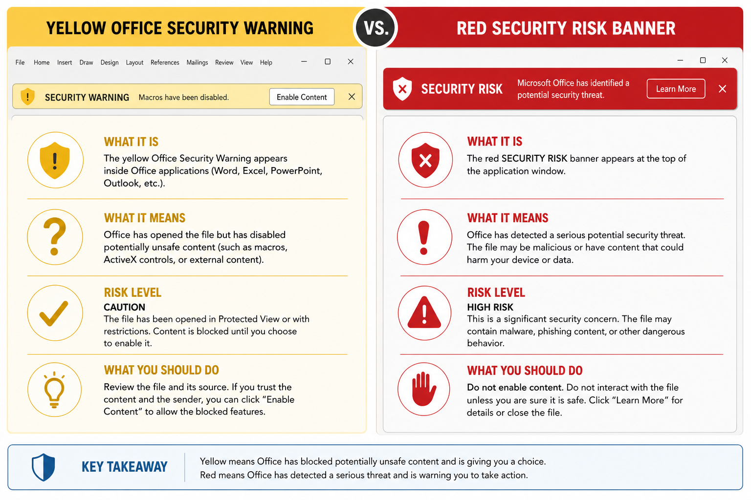Yellow and red Office macro warning bars explained for enabling macros