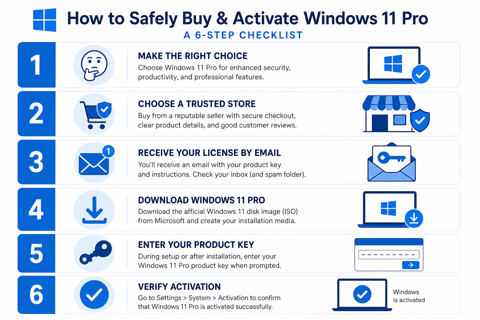 Step by step guide to buying a Windows 11 license deal safely online