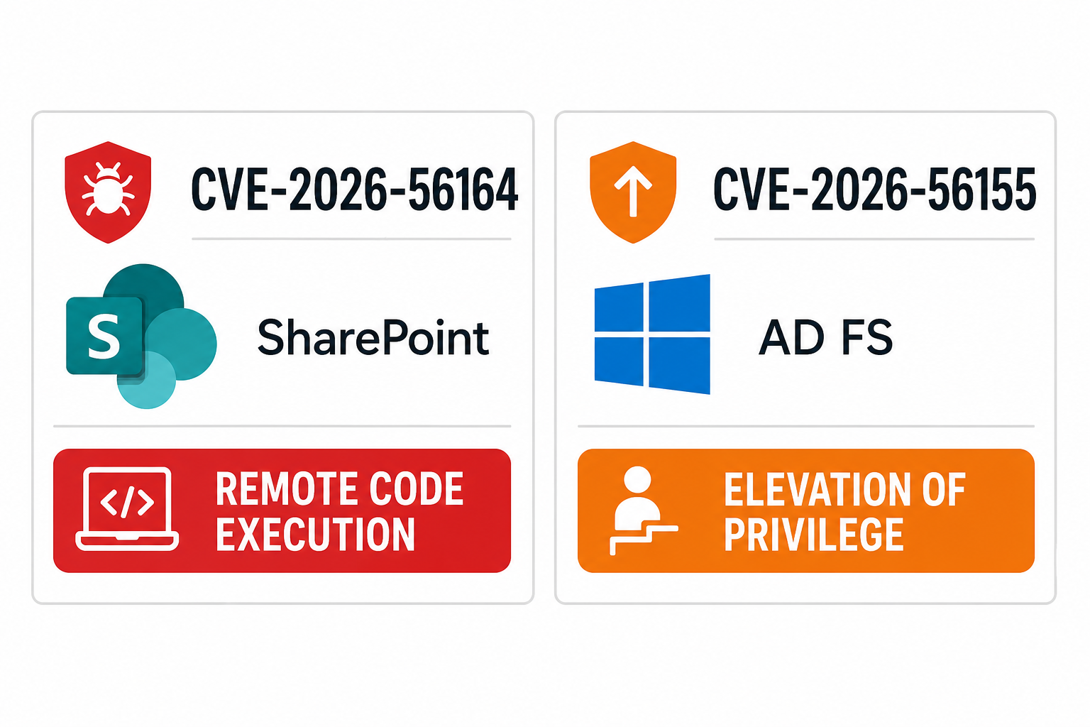 Windows zero-day exploit CVE cards showing SharePoint and AD FS vulnerabilities