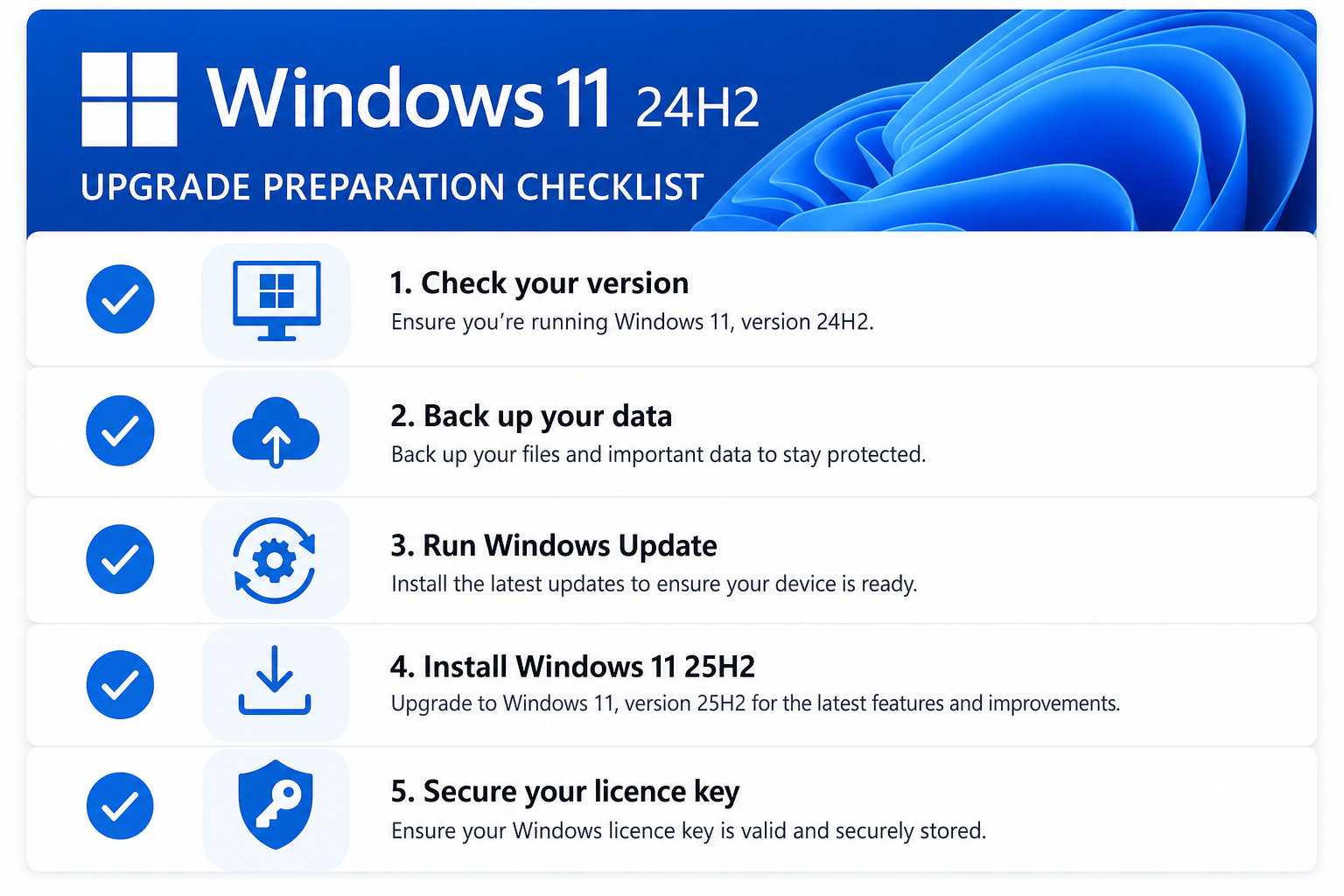 Windows 11 24H2 end of support upgrade preparation checklist with five steps
