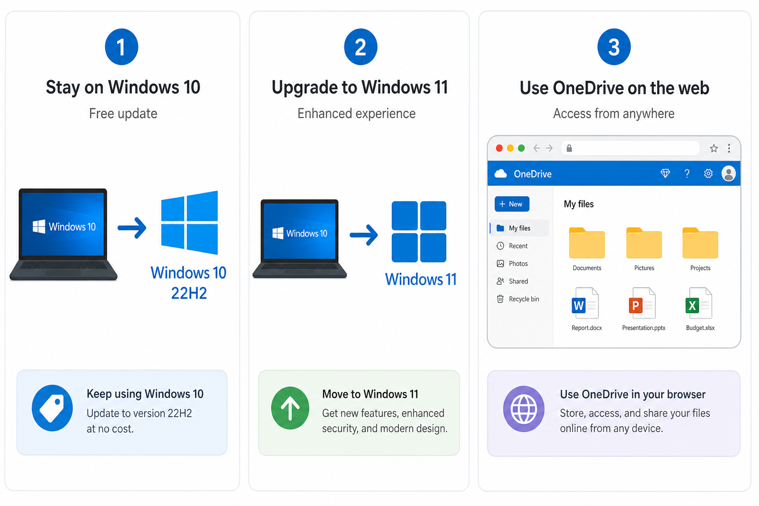 Three migration options for Windows 10 users facing OneDrive compatibility cut