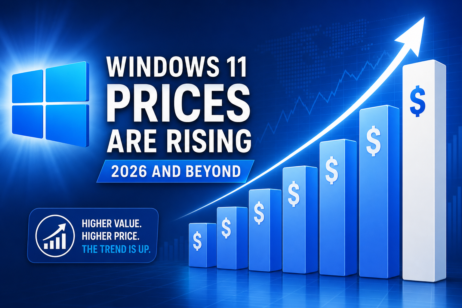 Windows 11 pricing increase 2026 illustrated with a rising cost bar chart