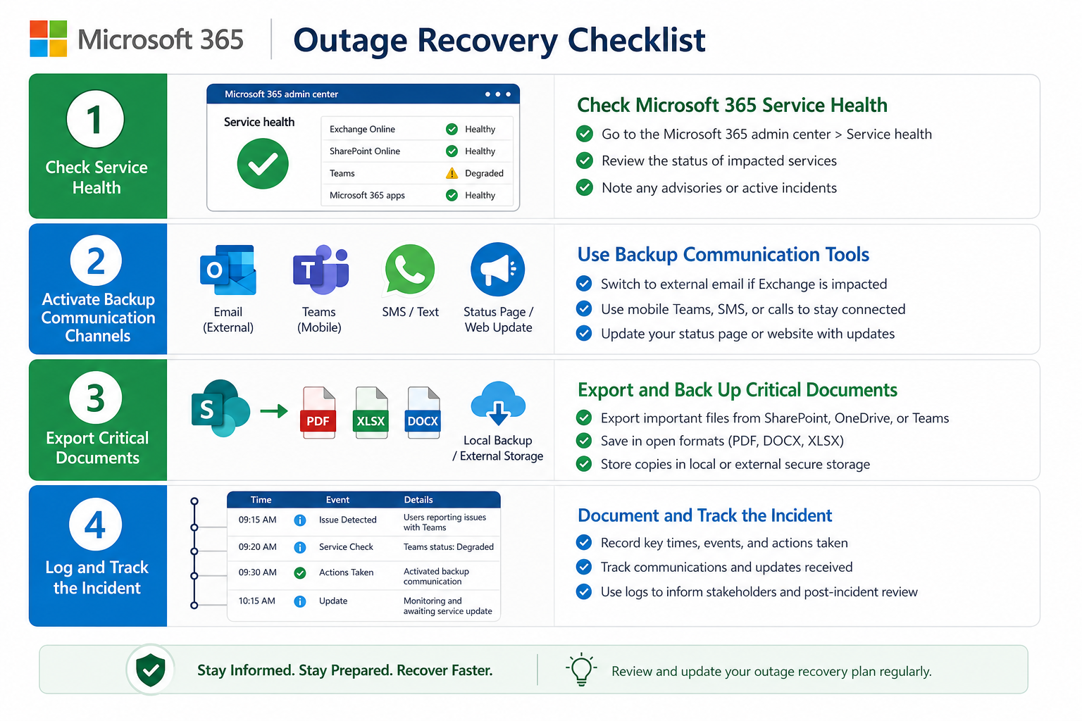 Step-by-step Microsoft 365 outage recovery checklist for business teams