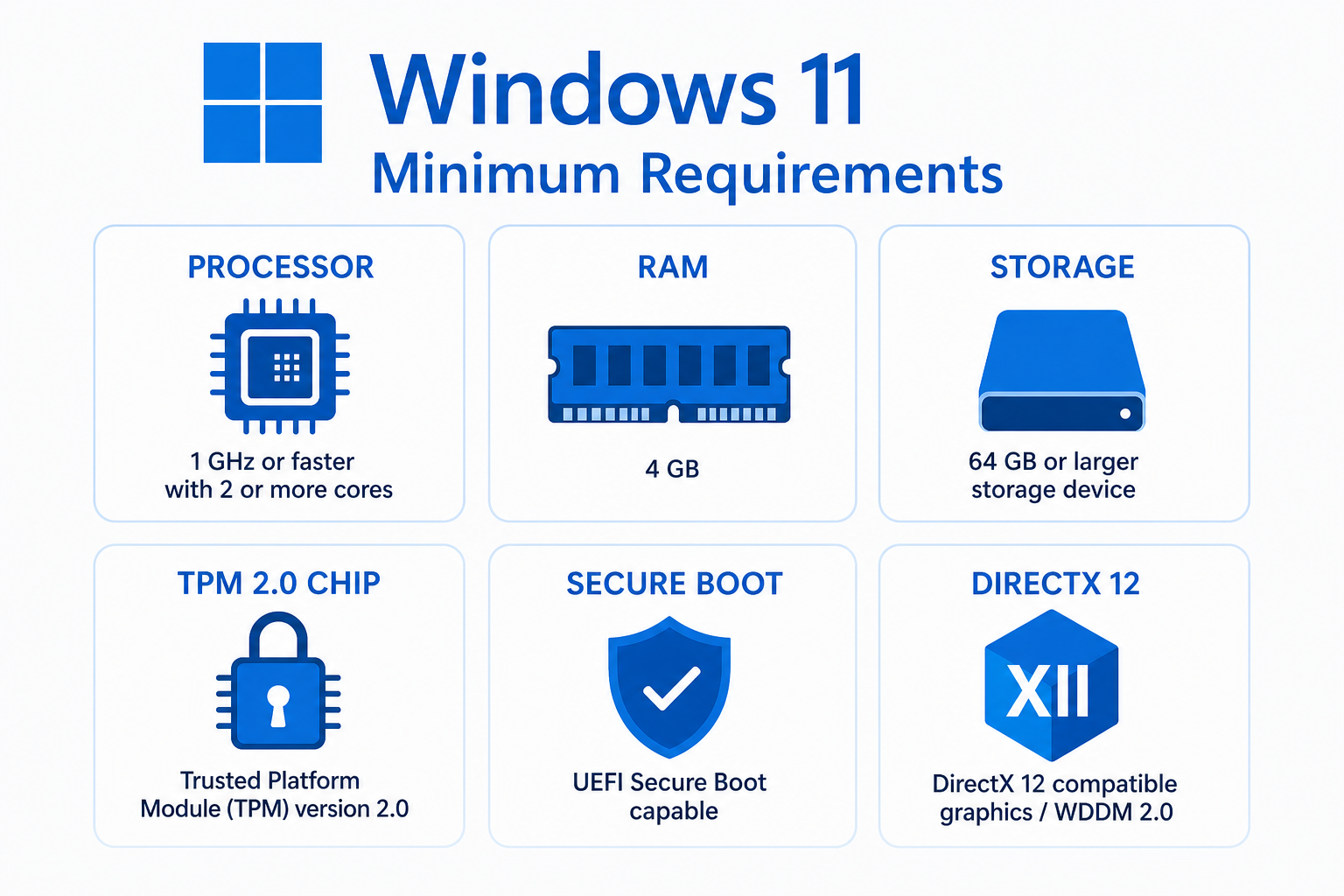 Windows 11 minimum PC upgrade requirements including TPM 2.0 and Secure Boot icons