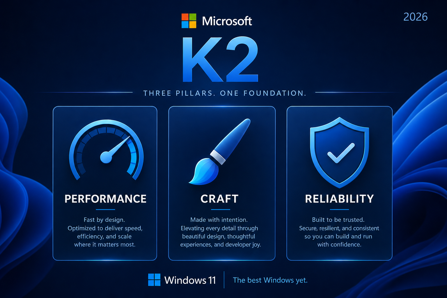 Three pillars of the Windows K2 Microsoft initiative in a clean diagram