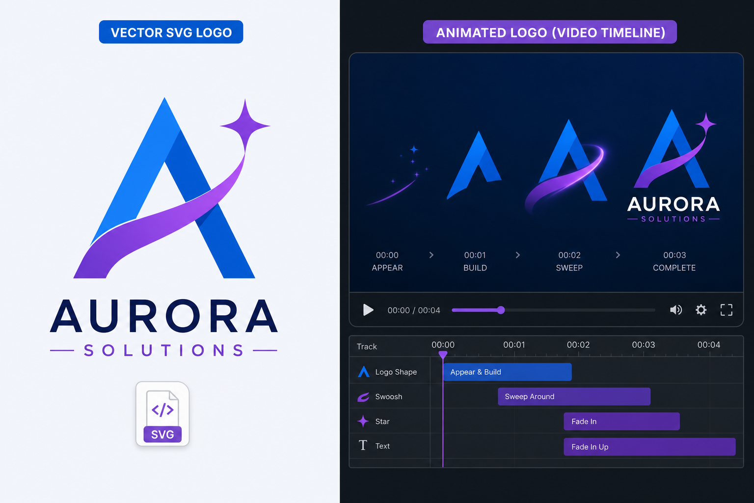 Video editing software importing vector SVG graphics into an animation timeline