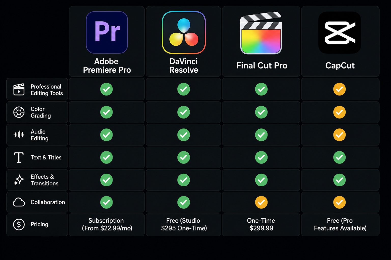 Best video editor 2026 comparison chart showing top motion design tools