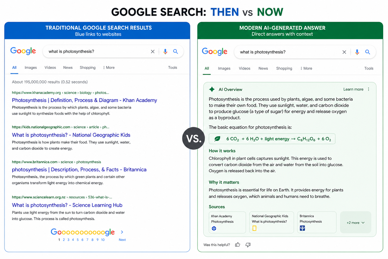 Google AI search answer panel compared to traditional keyword search results