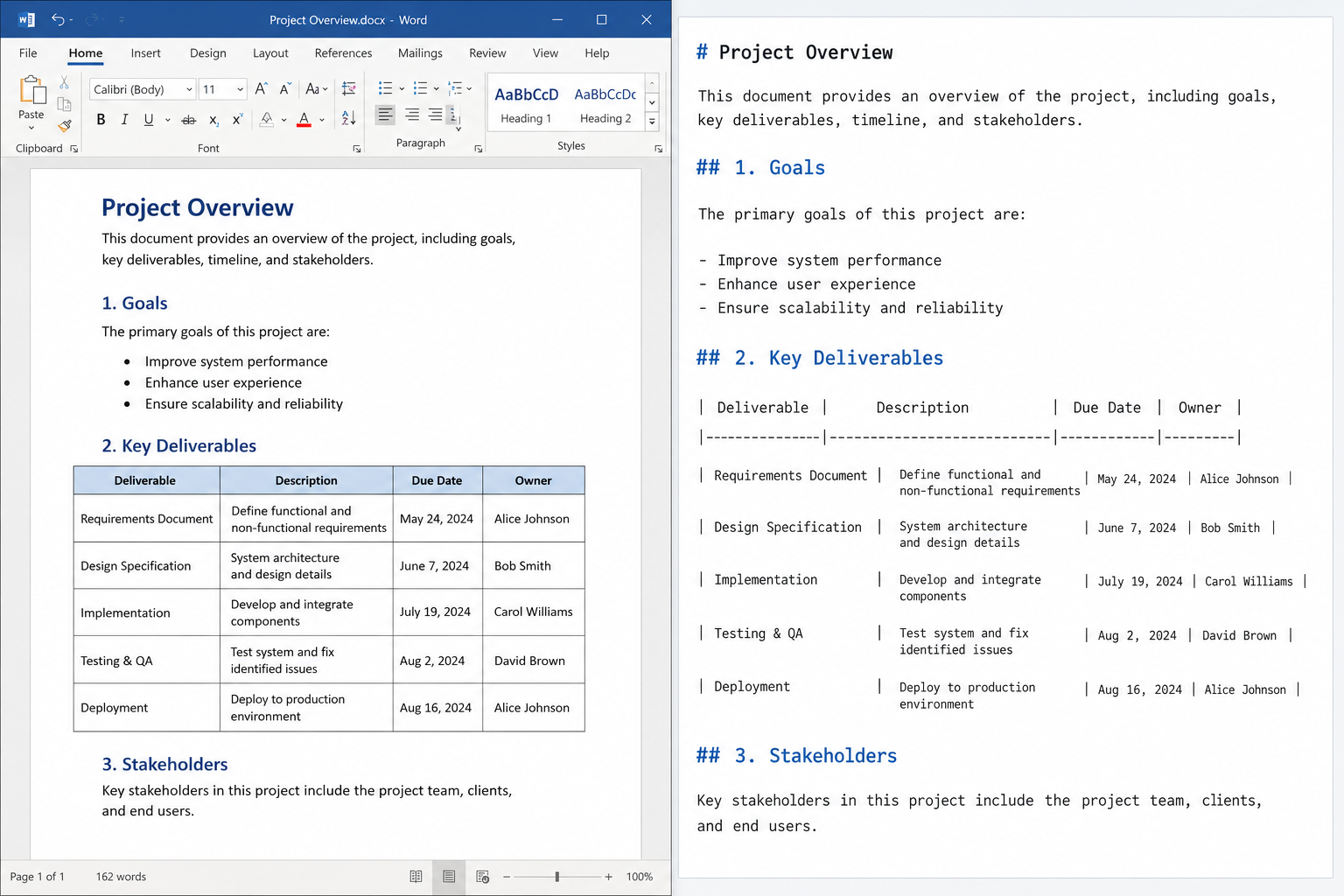 Word to Markdown conversion side-by-side comparison showing clean text output