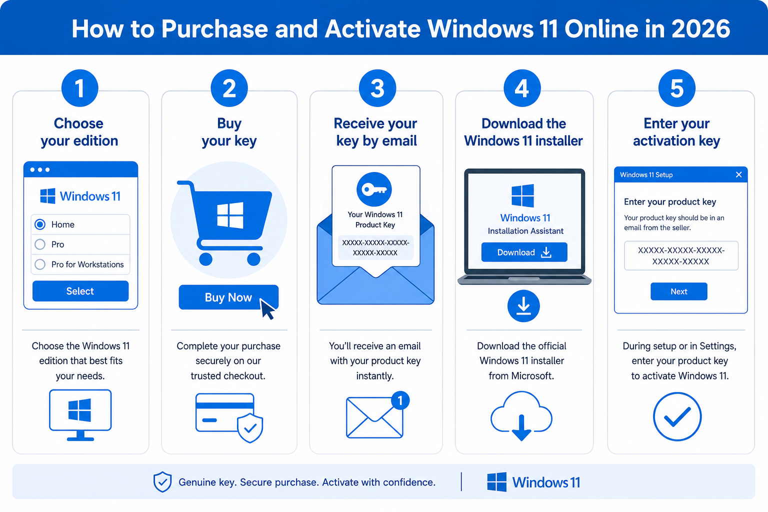 How to buy and activate a genuine Windows 11 licence key step by step