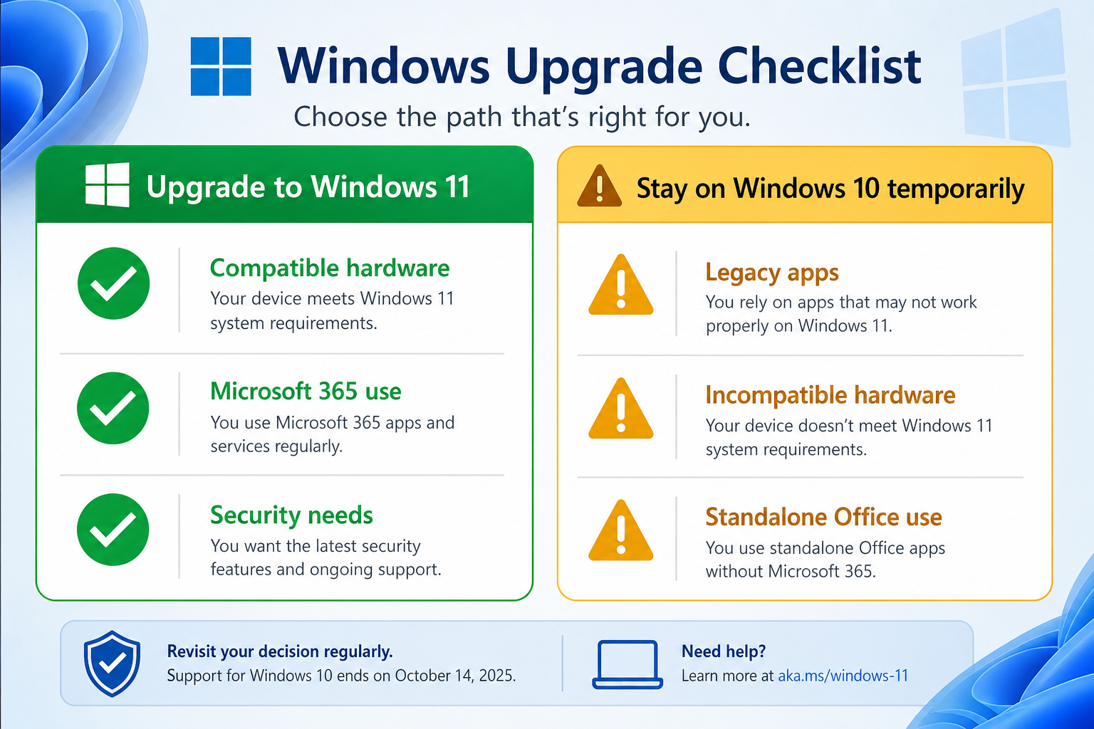 Decision checklist for upgrading from Windows 10 to Windows 11 for Office users