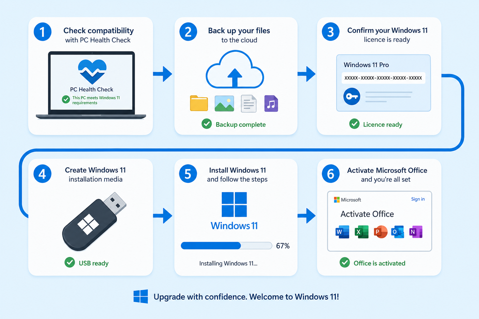 Step by step Windows 10 to Windows 11 upgrade guide for Microsoft 365 Office users
