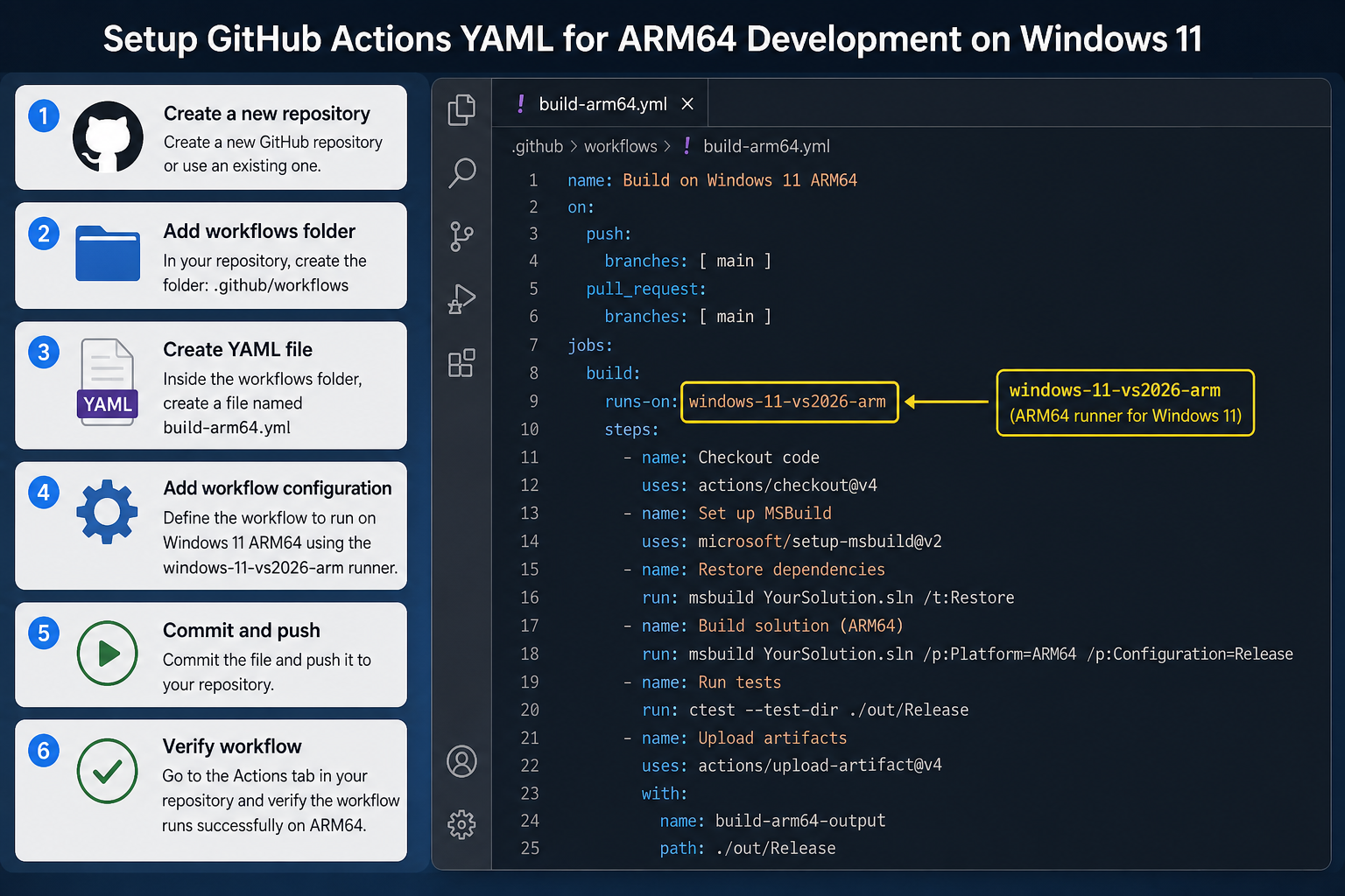 GitHub Actions YAML setup for Windows 11 ARM64 development workflow configuration