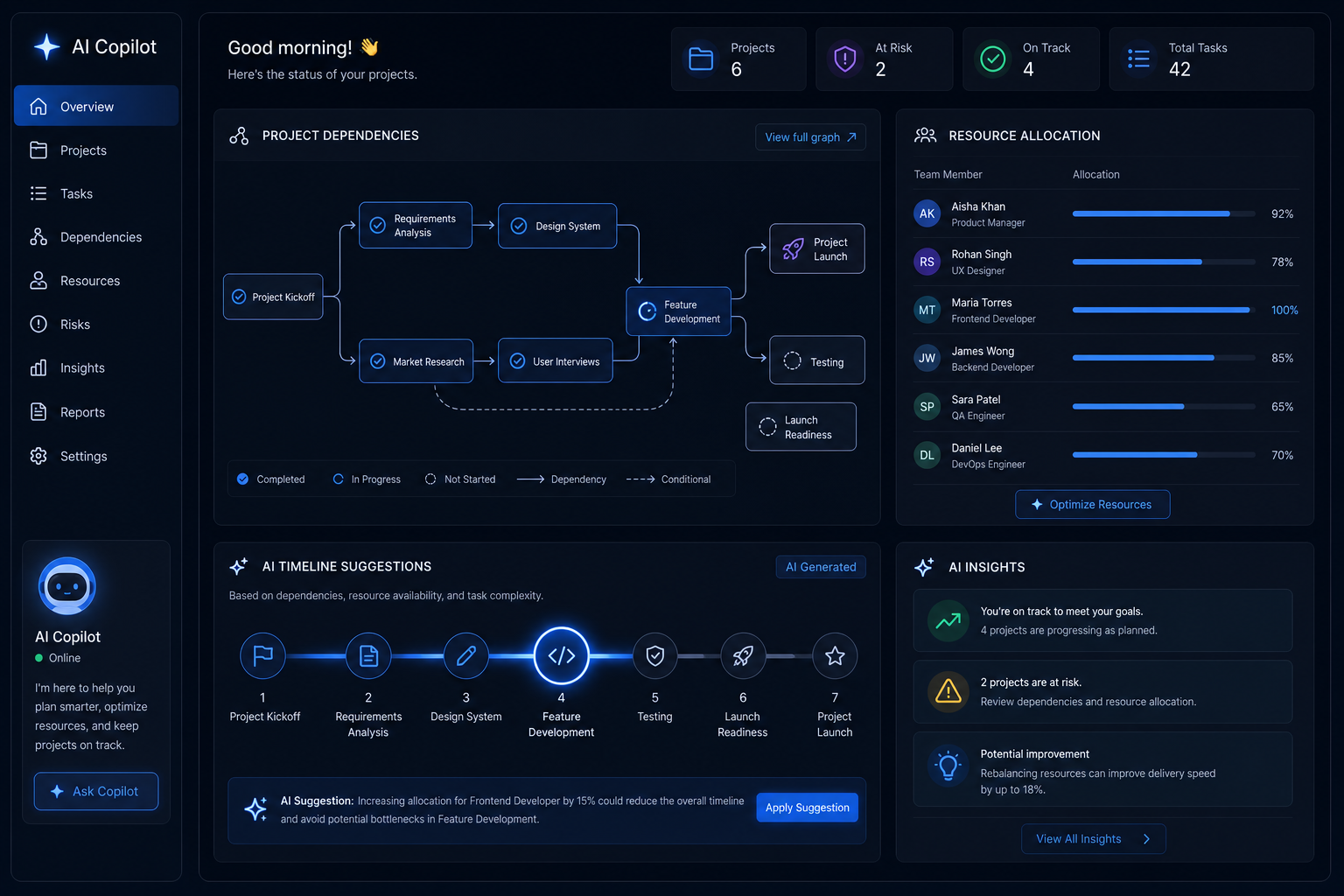 AI-Powered Project Scheduling dashboard showing dependencies, resources, and automated timeline