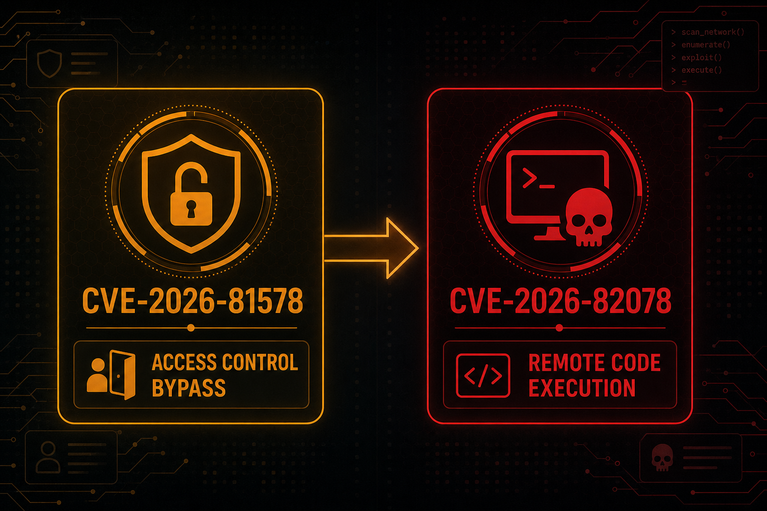 Diagram illustrating the PaperCut zero-day CVE vulnerability chain and exploit path