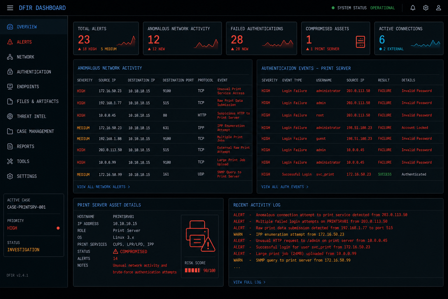 Cybersecurity dashboard showing indicators of compromise on a PaperCut server