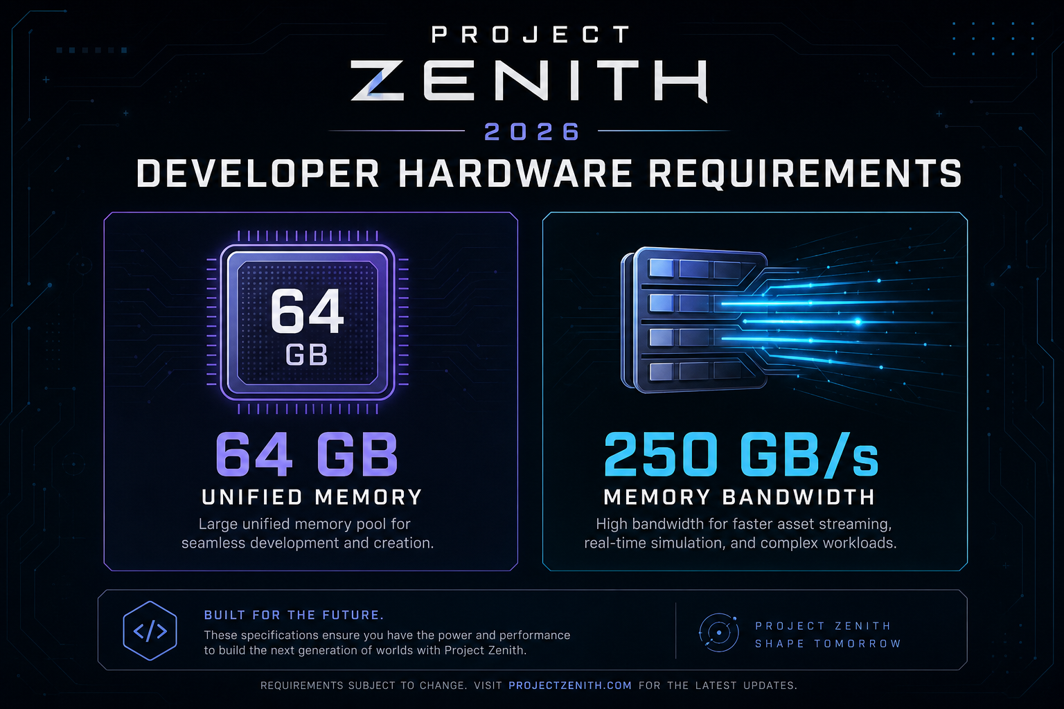 Project Zenith hardware requirements showing 64 GB memory and bandwidth specs