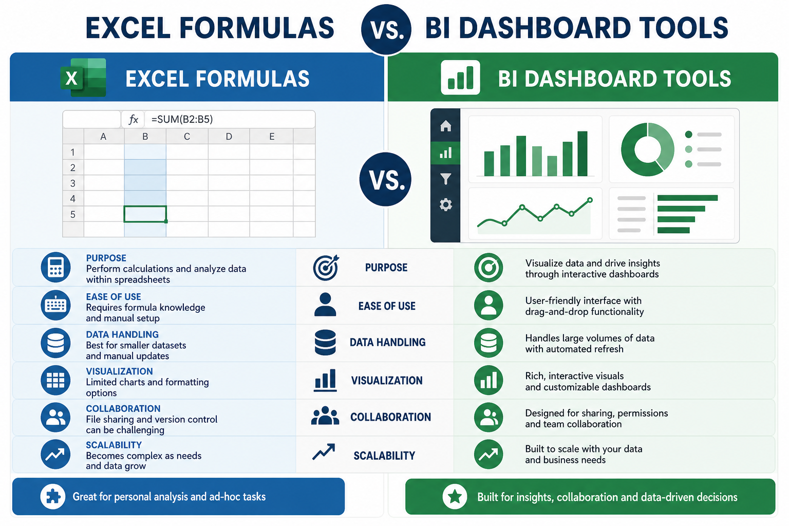 Infographic showing Excel power user functions compared to BI dashboard tools