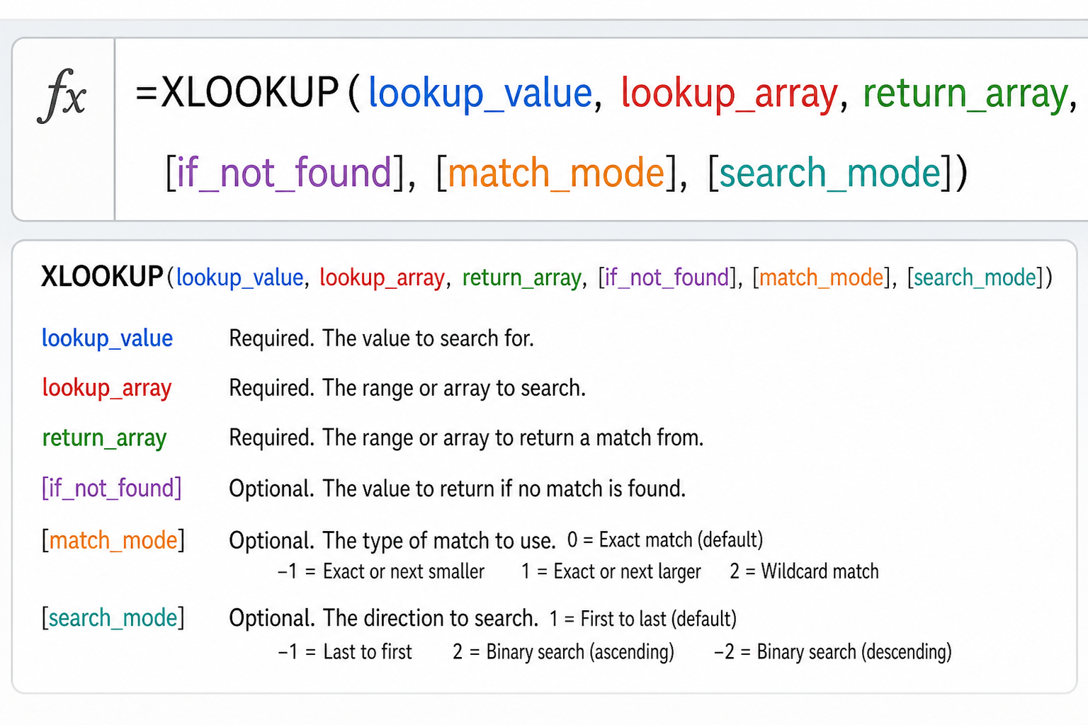 XLOOKUP Excel formula syntax with colour-coded arguments in a spreadsheet