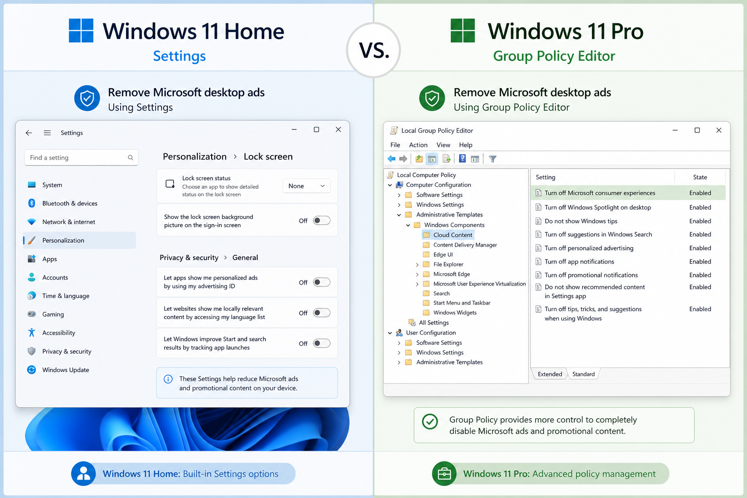 Windows 11 Pro Group Policy Editor used to disable Microsoft desktop ads