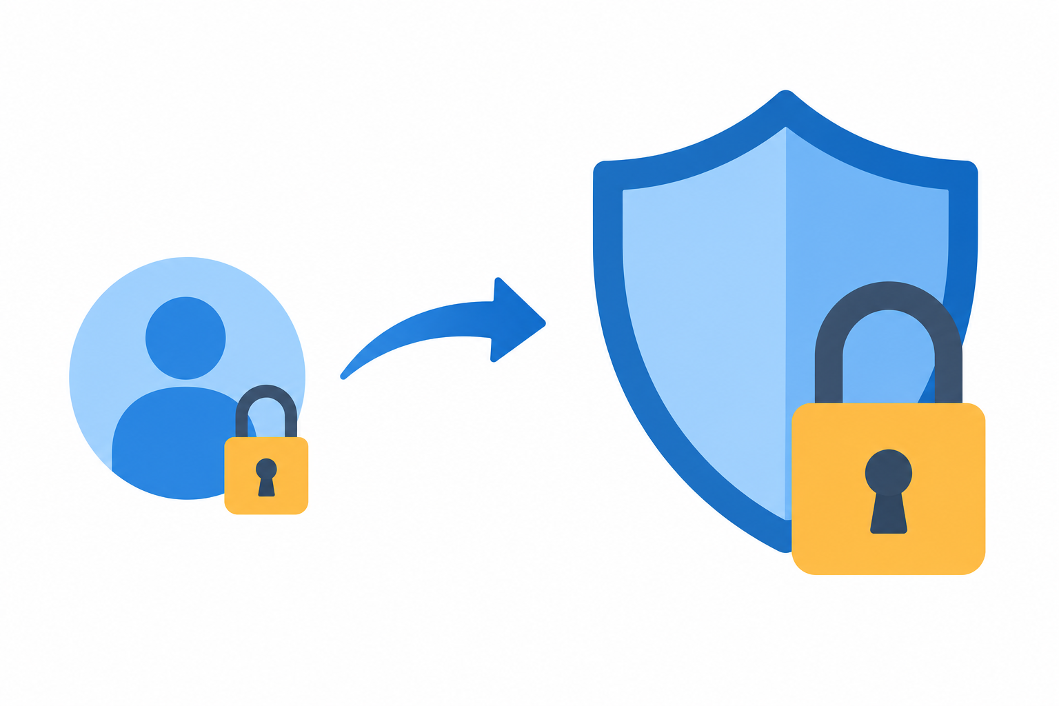 Privilege escalation flow from standard user to system access