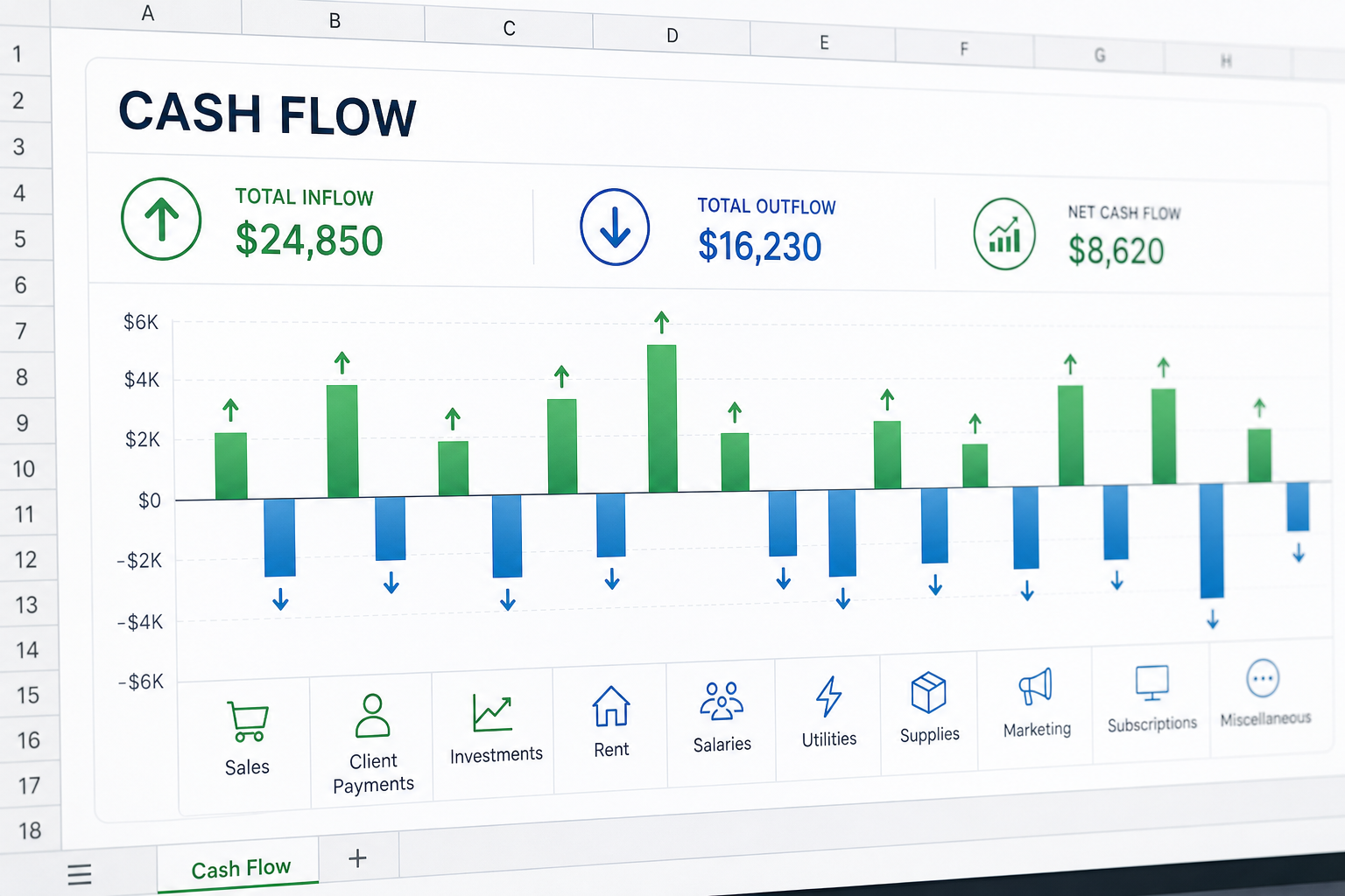 Cash flow spreadsheet template showing money in and out