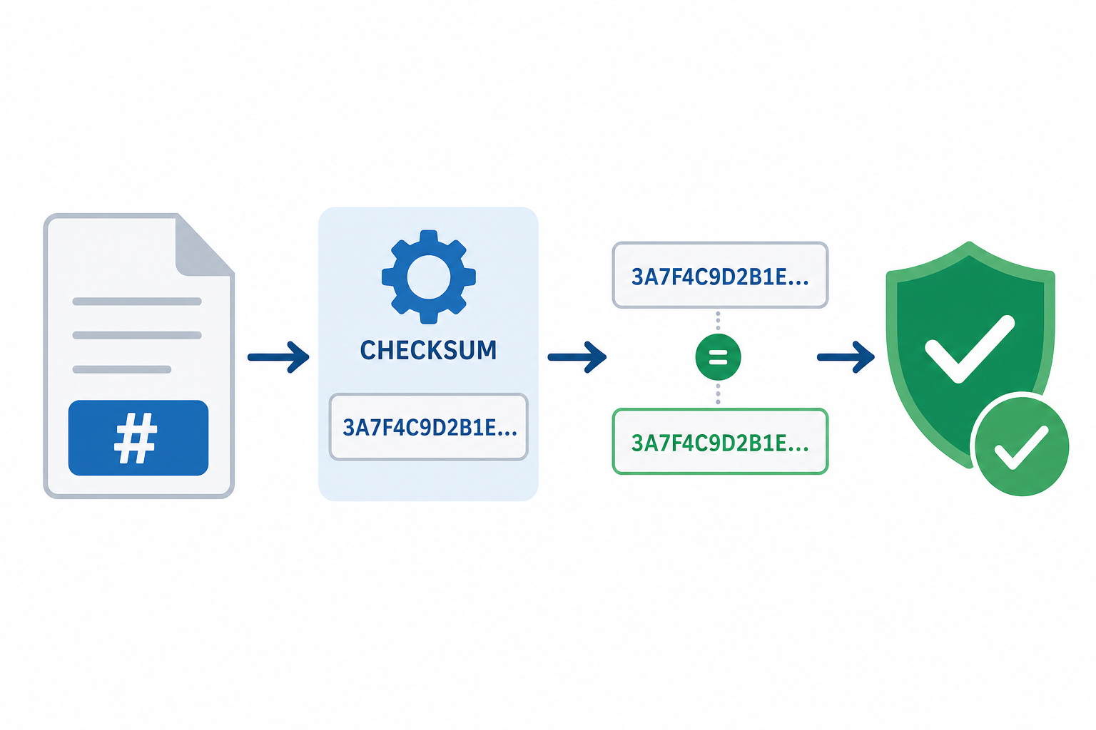 Verifying windows installation media file integrity with checksum