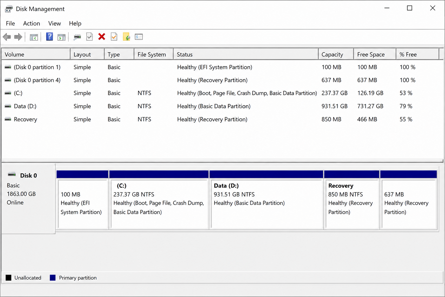 Disk Management view used to check real usable storage space